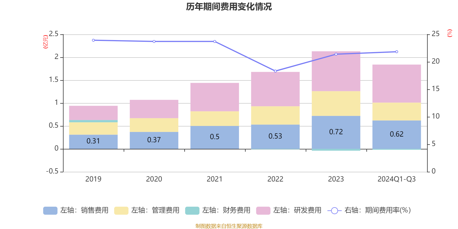 兰剑智能：公司暂不涉及相关业务