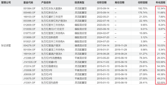 东方红资产管理周云：价值、周期、心态的三重奏