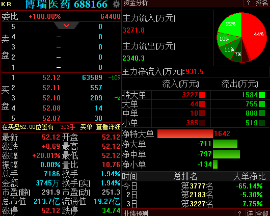 博瑞医药:公司将严格按照法律法规及相关规则要求及时履行信息披露义务