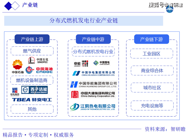 【投资视角】启示2024：中国分布式燃机发电行业投融资及兼并重组分析（附投融资汇总、兼并重组事件等）