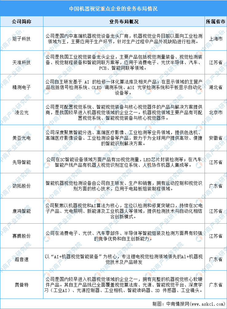 【建议收藏】重磅！2024年深圳市智能终端产业链全景图谱（附产业政策、产业链现状图谱、产业资源空间布局、产业链发展规划）