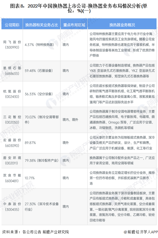 【最全】2024年5G基站行业上市公司全方位对比（附业务布局汇总、业绩对比、业务规划等）