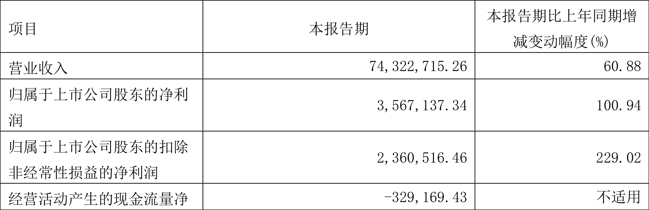瑞晟智能:12月13日召开业绩说明会,投资者参与