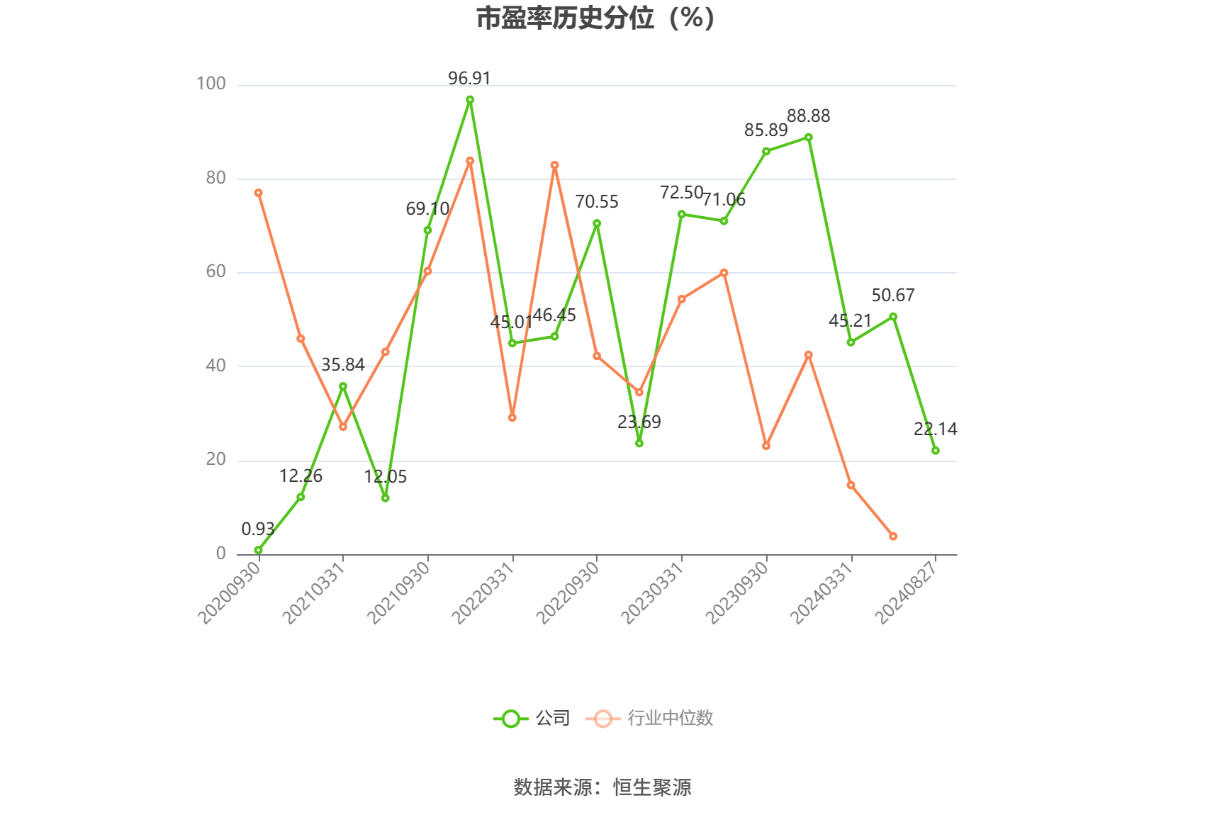 瑞晟智能:12月13日召开业绩说明会,投资者参与