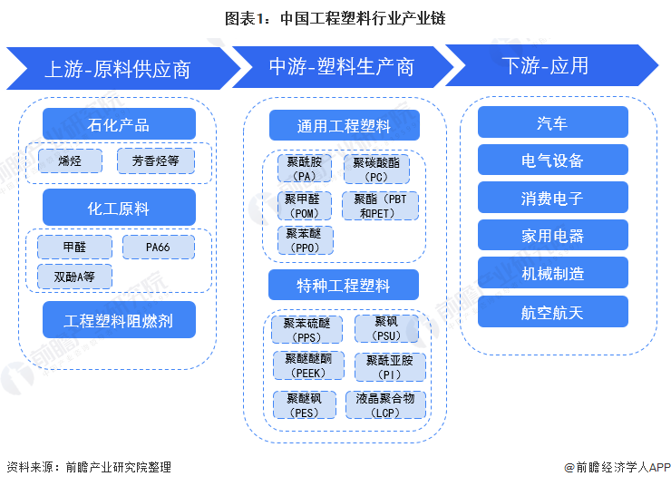【干货】工艺美术行业产业链全景梳理及区域热力地图