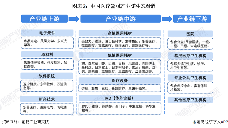 【干货】工艺美术行业产业链全景梳理及区域热力地图