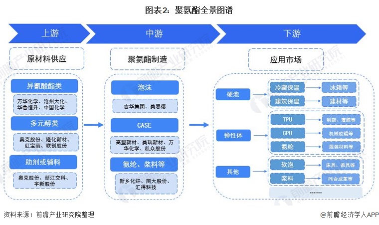 【干货】工艺美术行业产业链全景梳理及区域热力地图