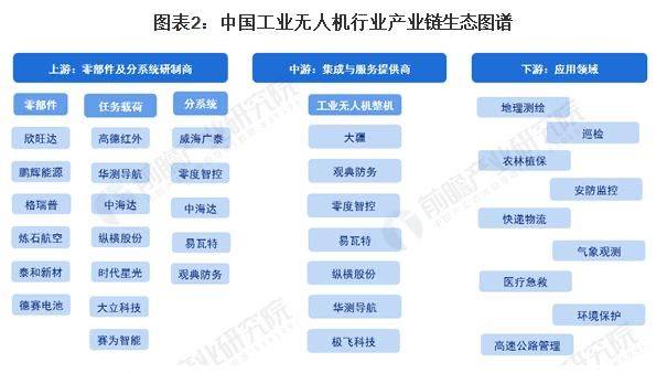 【无人机】行业市场规模：2024年全球无人机行业市场规模达889亿美元 民用无人机市场占比达76%