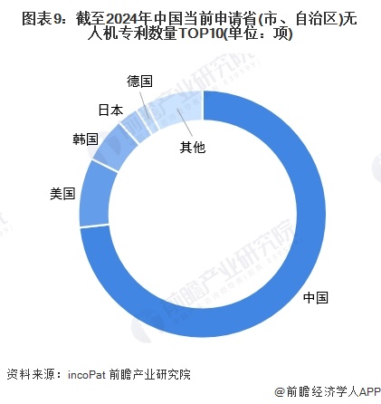 【无人机】行业市场规模：2024年全球无人机行业市场规模达889亿美元 民用无人机市场占比达76%