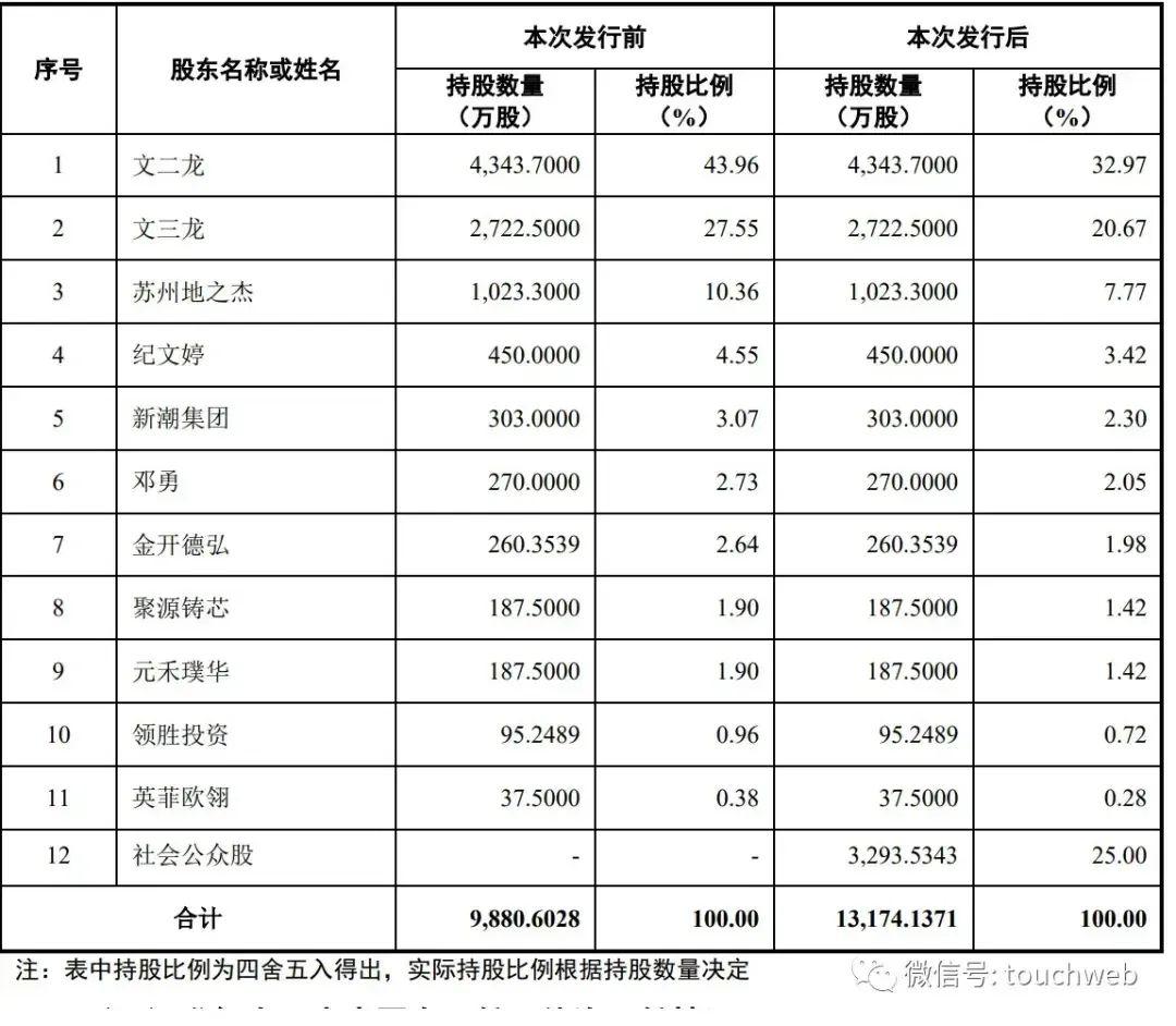 鑫信腾深交所创业板IPO终止 深耕智能制造装备领域