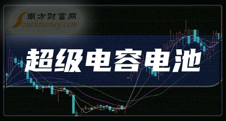 【最全】2024年超级电容器行业上市公司全方位对比（附业务布局汇总、业绩对比、业务规划等）