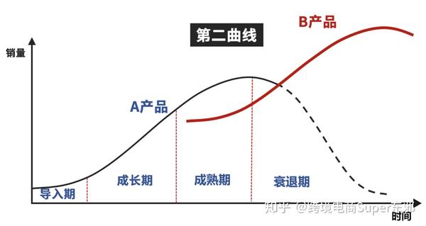 永艺股份：按照美国消费习惯，2020-2021年居家办公时期购买的产品确实已到换新周期，这是推动美国办公椅市场回暖的一大有利因素