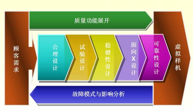 永艺股份：按照美国消费习惯，2020-2021年居家办公时期购买的产品确实已到换新周期，这是推动美国办公椅市场回暖的一大有利因素