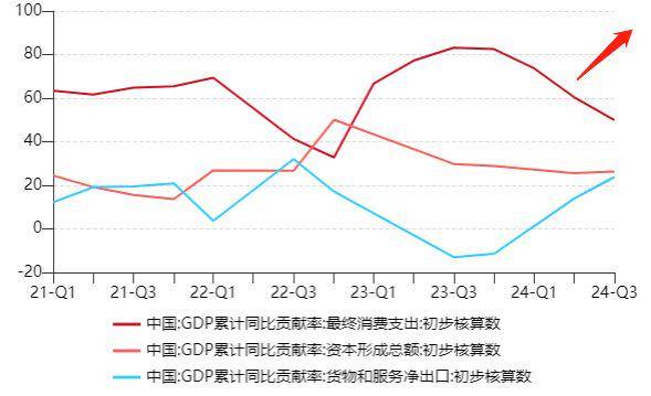 食品饮料行业中央经济工作会议解读：提振消费是亮点，明年政策将继续落地