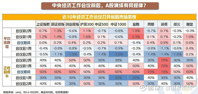 煤炭行业周报：两大重磅会议定调积极，煤炭进口量再创历史新高