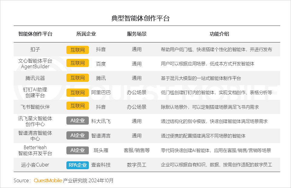 电子行业半导体周跟踪：豆包带动市场情绪高涨，关注下周字节FORCE大会