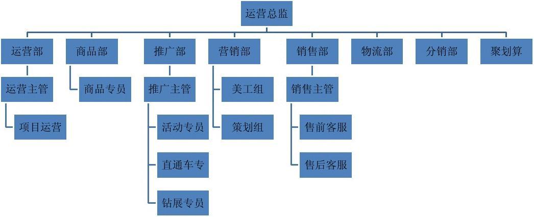 新媒股份：公司的内容版权业务是依托公司整合的内容版权资源和丰富的运营经验