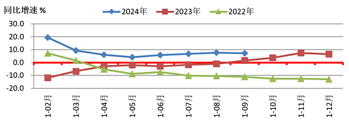 2024年中国金属切削机床行业细分汽车领域应用市场分析 2023年需求规模约244亿元【组图】
