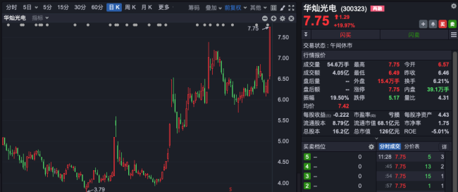 首次突破600元！A股AI芯片巨头市值超2500亿元