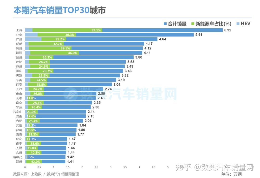锂电设备月报：11月新能源汽车需求旺盛，持续关注下游资本开支情况