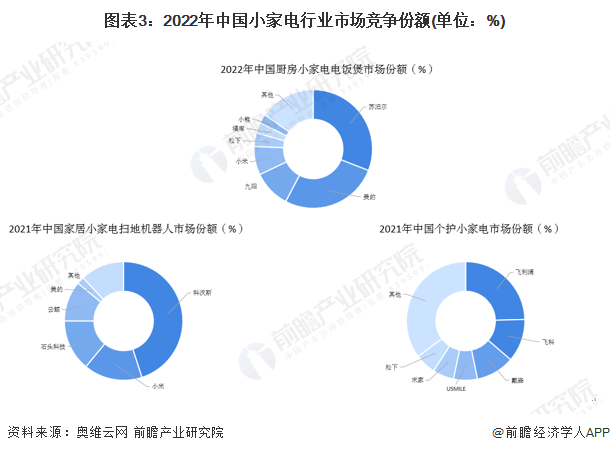 【行业深度】洞察2024：中国洗碗机行业竞争格局及市场份额（附市场集中度、企业竞争力评价等）