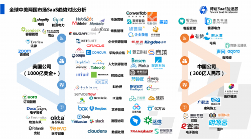 企业观察| “地产SaaS一哥”明源云的转型思考：更聚焦优质国企住宅开发商，发力非住宅产业和基建