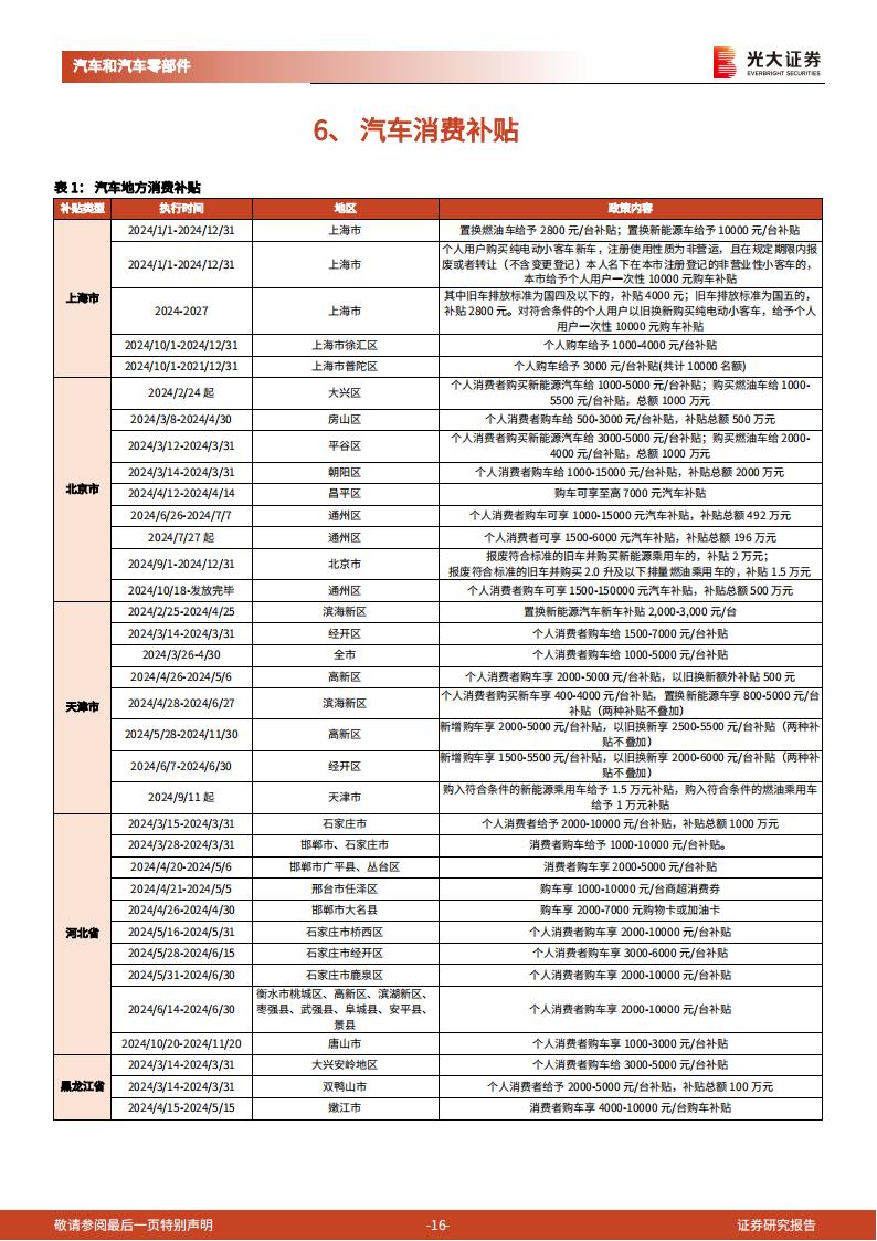 汽车行业周报：以旧换新超520万，预计今年拉动超25%内需