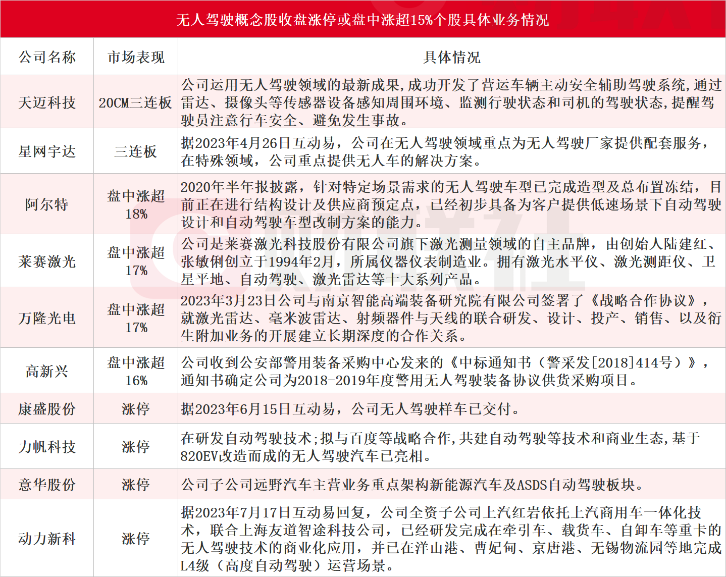 涨停雷达：客车+无人驾驶+出海+拟收购股权 金龙汽车触及涨停