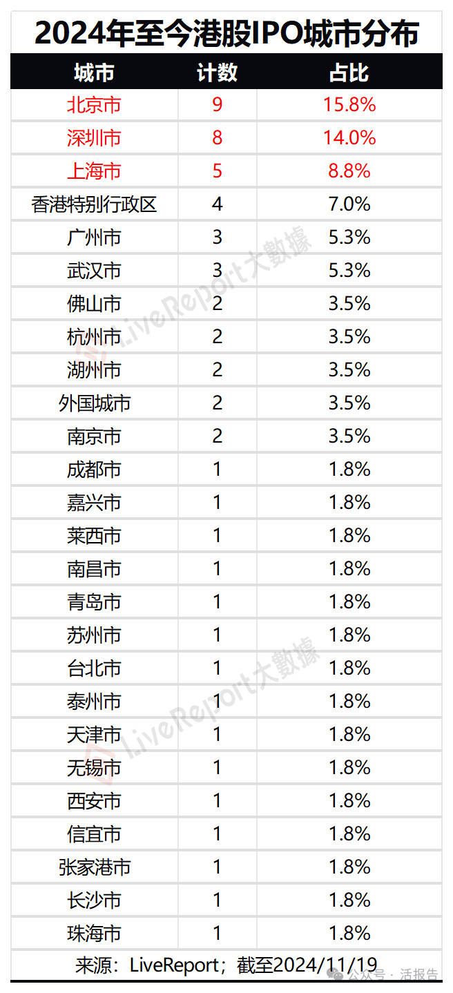 打新必看 | 11月19日一只新股上市