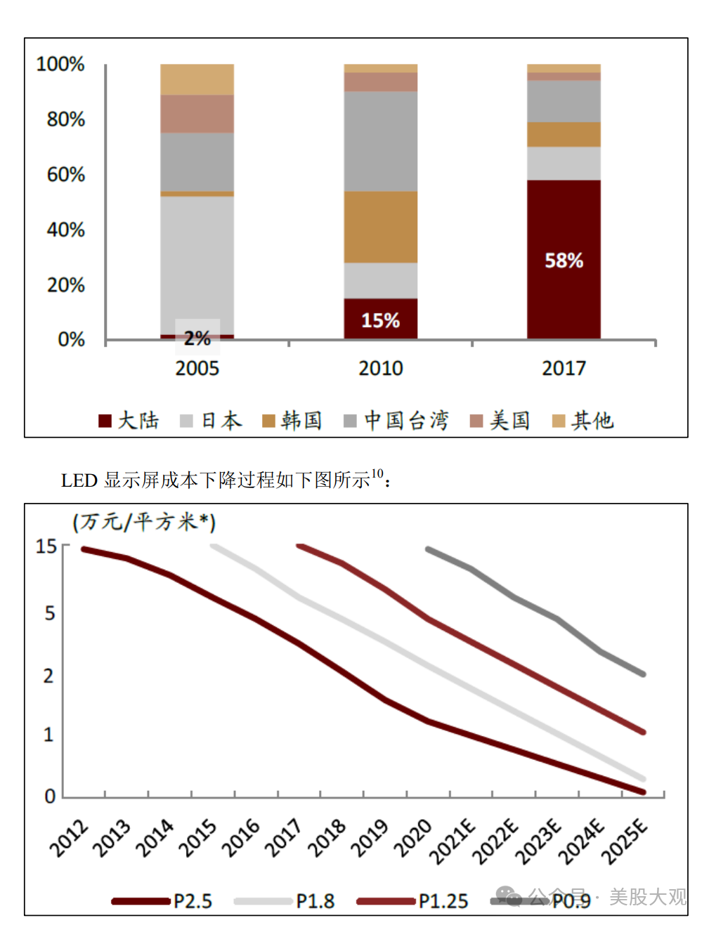 打新必看 | 11月19日一只新股上市