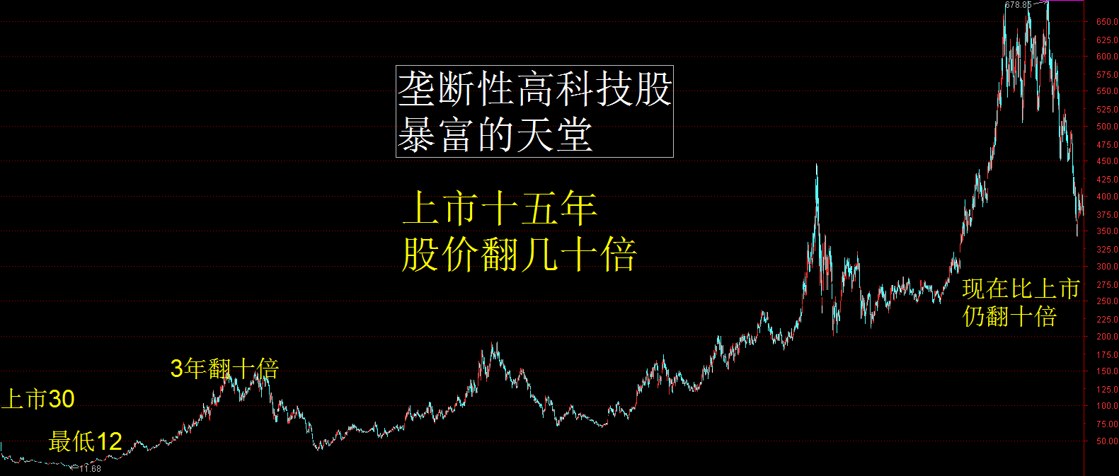 科创板股融资融券余额每日变动（12月16日）