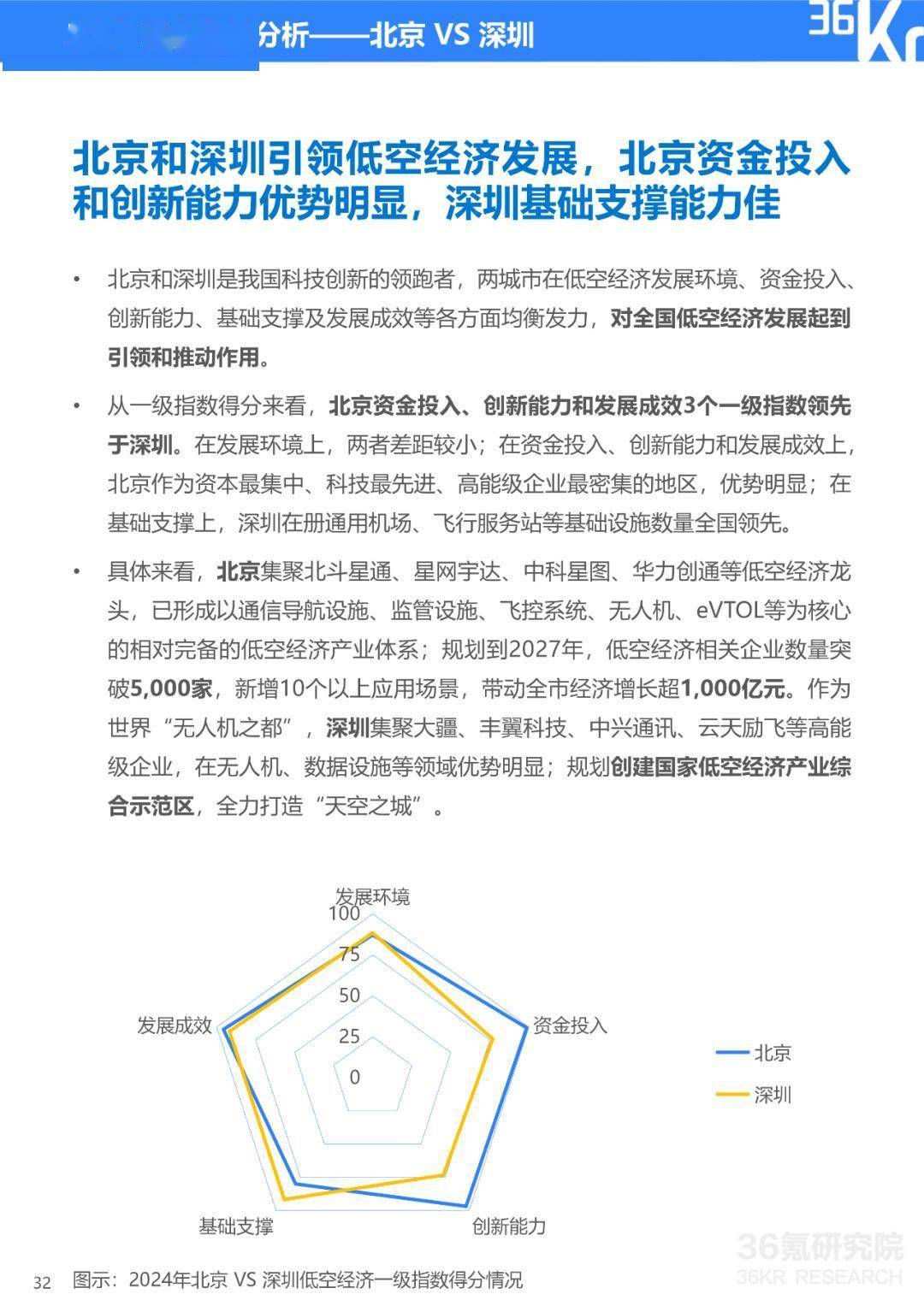 【低空经济】行业市场规模:2024年中国低空经济行业市场规模达5800亿元 低空制造份额占比达88%