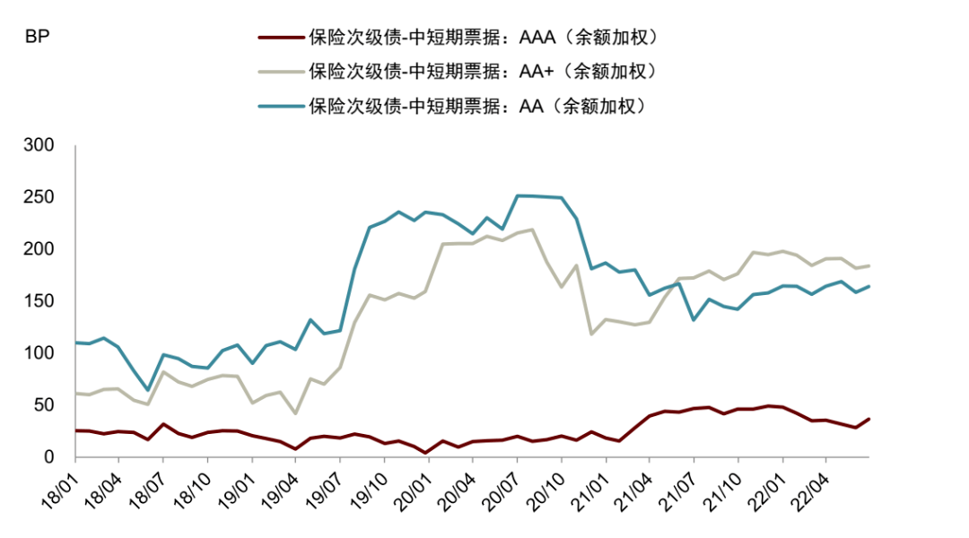 非银金融行业周报：券商固收和零售业务受益低利率，偿二代过渡期延长