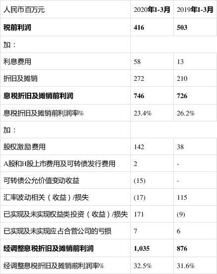 中华联合财险总经理空缺两年后高兴华补位 一季度净利润亏损超6亿