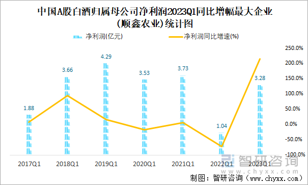 中华联合财险总经理空缺两年后高兴华补位 一季度净利润亏损超6亿