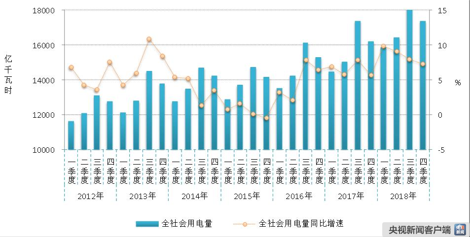 11月电力数据点评：水电发电量降幅收窄，用电量增速下降