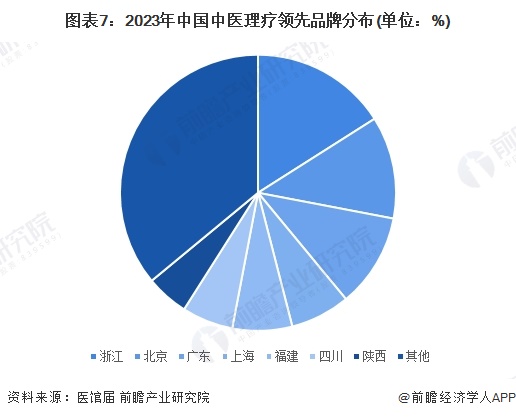 预见2024:《2024年中国工艺美术行业全景图谱》(附市场现状、产业链和发展趋势等)