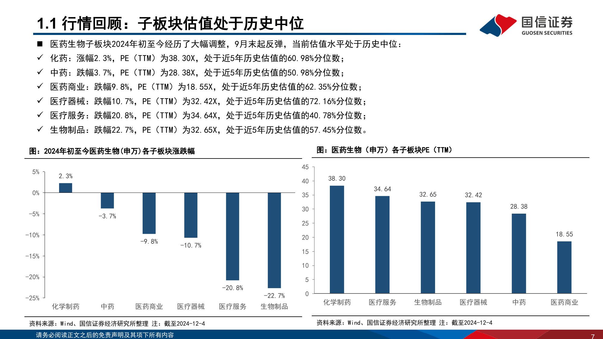 医药健康行业研究：集采出清、药械创新价值值得重视，静待来年板块业绩改善