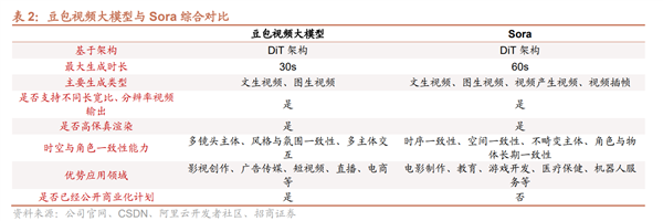 电子行业周报：字节豆包视觉理解模型发布，美光科技数据中心业务增长强劲