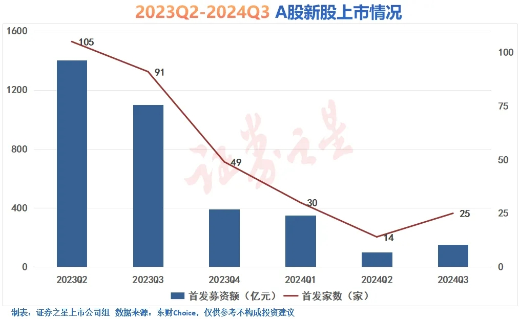 打新必看 | 12月4日一只新股上市