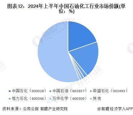 预见2024：《2024年中国区块链行业全景图谱》（附市场现状、竞争格局和发展趋势等）