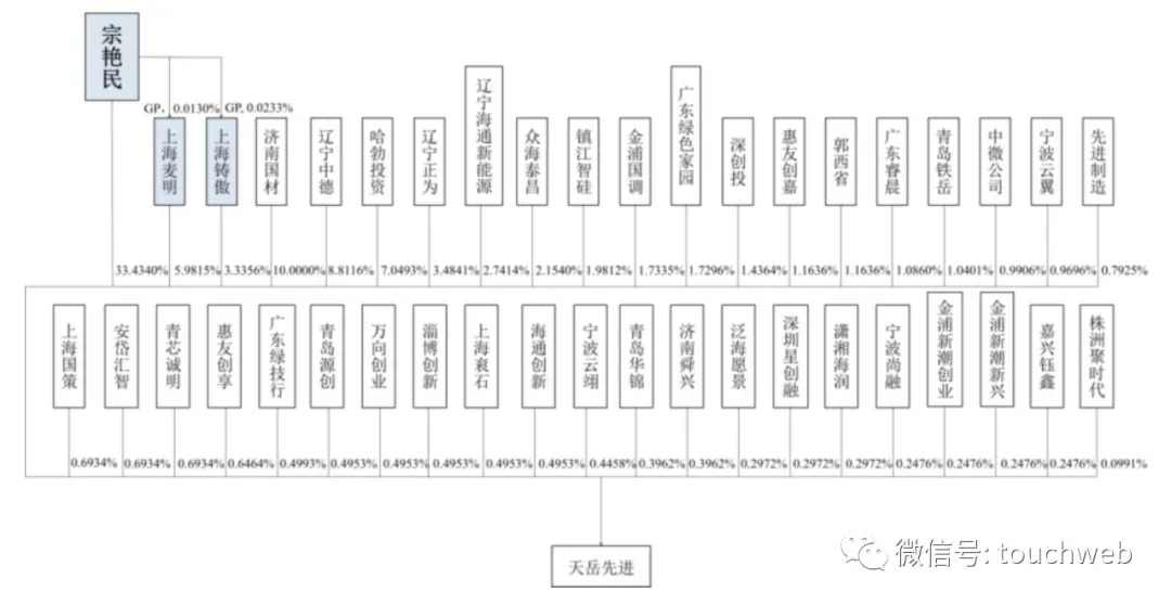 天岳先进：公司产品已进入国际一线大厂的供应链
