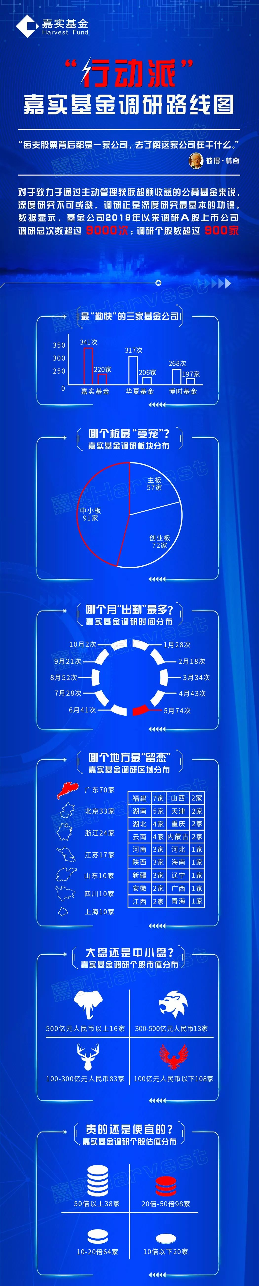 和元生物：12月5日接受机构调研，东吴证券、嘉实基金等多家机构参与