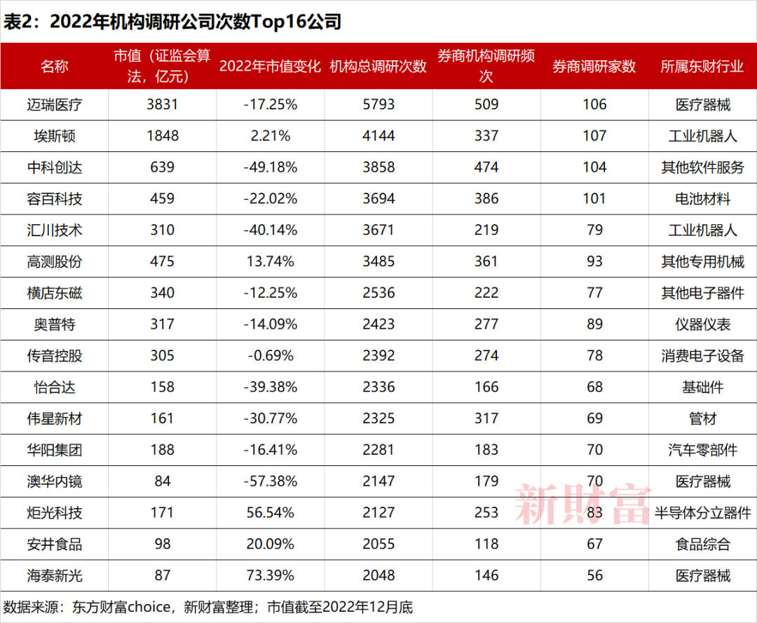 和元生物：12月5日接受机构调研，东吴证券、嘉实基金等多家机构参与