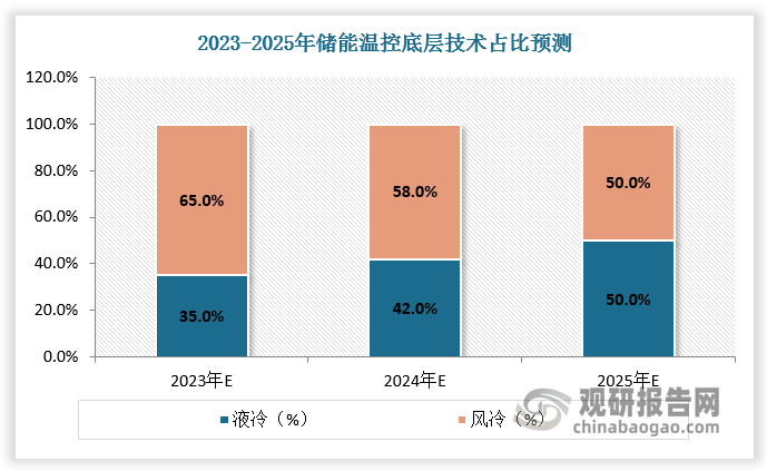 【储能】行业市场规模：2024年全球储能行业市场规模达627亿美元 抽水储能装机规模占比67%