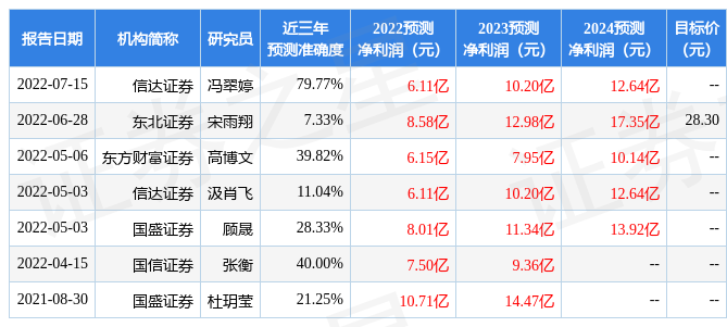 八亿时空：有知名机构于翼资产，正圆投资参与的多家机构于12月19日调研我司
