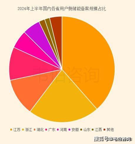 【储能】行业市场规模：2024年全球储能行业市场规模达627亿美元 抽水储能装机规模占比67%
