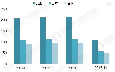 2024年全球智能养老设备行业市场现状分析 市场规模超千亿美元【组图】