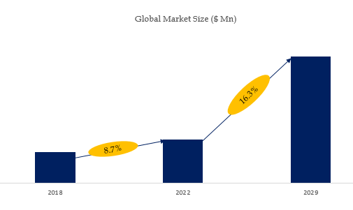 【储能】行业市场规模：2024年全球储能行业市场规模达627亿美元 抽水储能装机规模占比67%