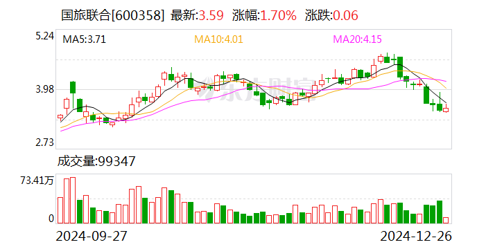 博敏电子：《行政监管措施决定书》主要提及商誉减值测试及相关信息披露不规范的问题，不存在减值多少的问题